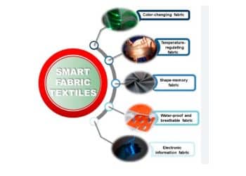 Intelligent Fabrics