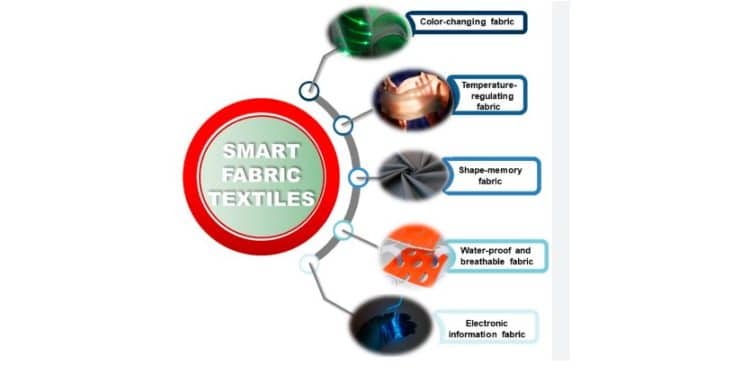 The Rise of Intelligent Fabrics 18 Intelligent Fabrics